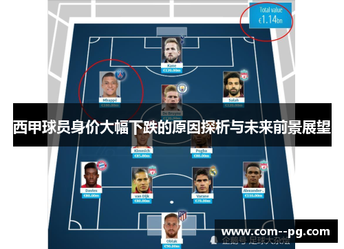 西甲球员身价大幅下跌的原因探析与未来前景展望
