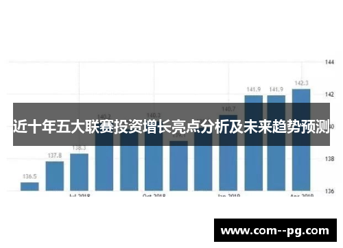 近十年五大联赛投资增长亮点分析及未来趋势预测