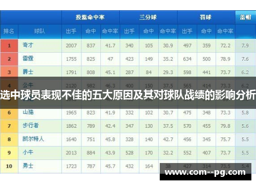 选中球员表现不佳的五大原因及其对球队战绩的影响分析