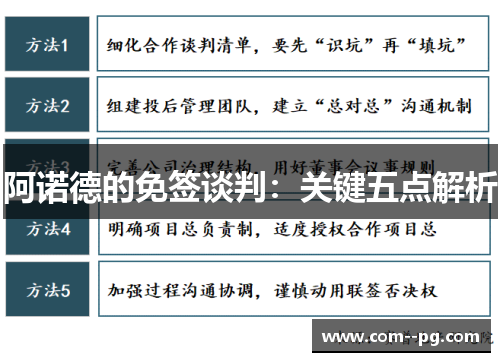 阿诺德的免签谈判:关键五点解析 阿诺德的免签谈判:关键五点解析