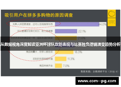 从数据视角深度解读亚洲杯球队攻防表现与比赛胜负逻辑演变趋势分析
