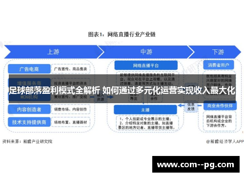 足球部落盈利模式全解析 如何通过多元化运营实现收入最大化
