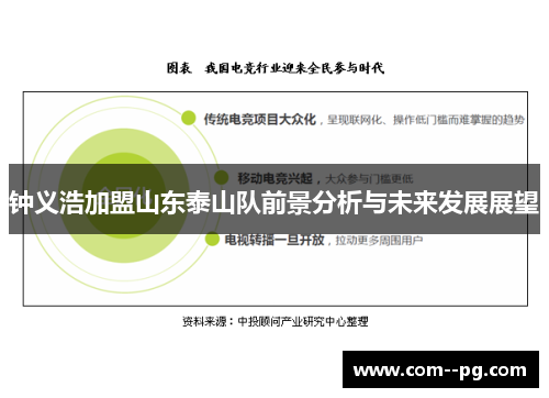 钟义浩加盟山东泰山队前景分析与未来发展展望