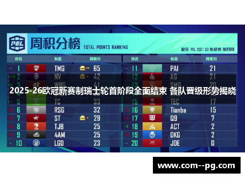 2025-26欧冠新赛制瑞士轮首阶段全面结束 各队晋级形势揭晓
